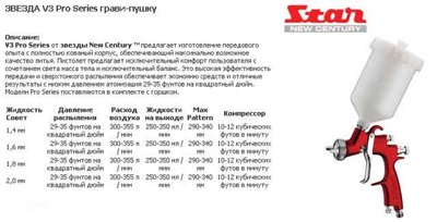 Краскопульт пневматический краскораспылитель профессиональный Radex Star SМV-4000F-142G (дюза 1.4) - полноценная покраска машины целиком!